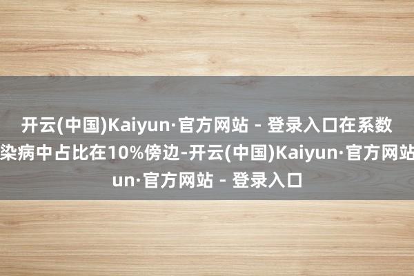 开云(中国)Kaiyun·官方网站 - 登录入口在系数呼吸说念传染病中占比在10%傍边-开云(中国)Kaiyun·官方网站 - 登录入口