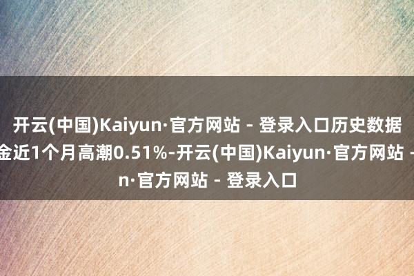 开云(中国)Kaiyun·官方网站 - 登录入口历史数据露馅该基金近1个月高潮0.51%-开云(中国)Kaiyun·官方网站 - 登录入口